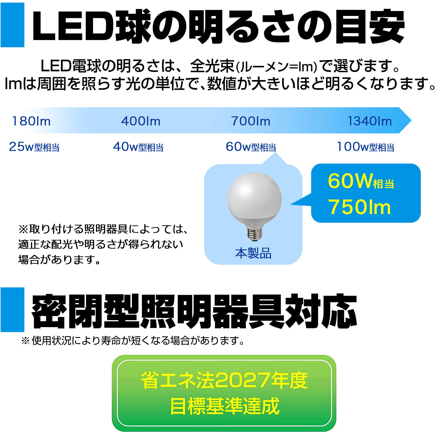 でんきのパラダイス 電天堂のエルパ LED電球 ボール球形 G95 E26 60W形 昼光色 広配光 LDG7D-G-G2103｜アングル3