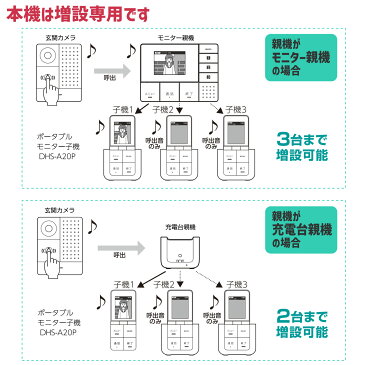 エルパ ワイヤレスドアホン 増設用ポータブルモニタ子機 DHS-A20P / 防犯に役立つ / DECT式で小型軽量&省エネ 配線不要 工事不要の簡単設置 / DHS-SM2030 DHS-SP2020用増設子機