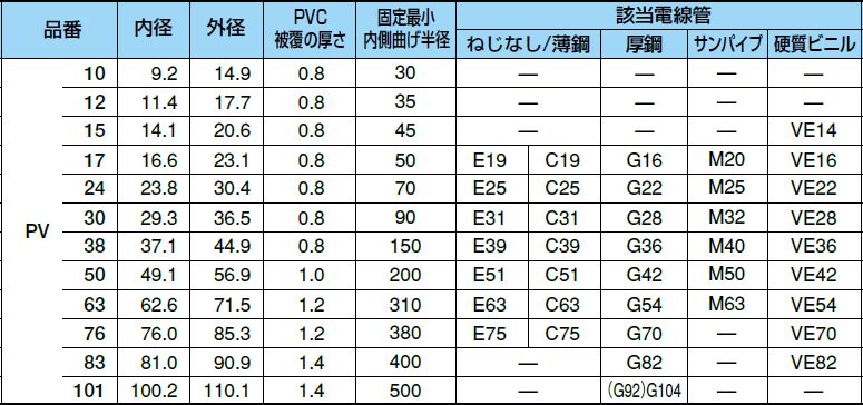 1m��������OK�� ��������ꡡ�ɿ�ץꥫ���塼�֡�PV30�����μ����ǽ��