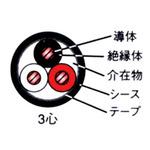 楽天市場】600v cv 5.5 3c 50mの通販 楽天市場】600v cv 5.5 3c 50mの通販