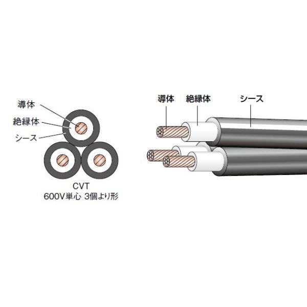 新品　CVT38SQx3C　　1mより切断OK　 最長1000m　領収書可能