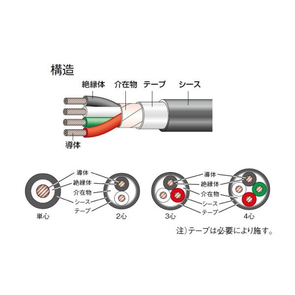 　100mの単価（消費税10%込み）です。 　必要巻数をお知らせください。 　メーカーは、フジクラ・昭和電線・住電日立・古河電工の 　どれかになります。 　メーカー指定はできませんのでご了承ください。 　領収書が必要な場合は、ご指示いただければ対応致します。 　法人印のある領収書を発行いたします。 　絶縁体材料に架橋ポリエチレンを、シース材料にビニルを用いた、 　一般的な電力ケーブルです。 　送電、配電、配線などその使用場面は多岐にわたります。 　CV22スケ×3芯 の 商品の特徴 　・仕上り外径：21mm 　・許容電流　：100A（周囲温度40℃　3条,S＝2d）