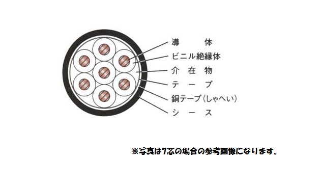 発変電所や各種プラント内の制御回路に使用されています！！ ☆50mの単価（消費税10％込み）です。 　 必要巻数をお知らせください。 ☆メーカーは、フジクラ・昭和電線・住電日立・古河電工の 　どれかになります。 　メーカー指定はできませんのでご了承ください。 ☆領収書が必要な場合、ご指示いただければ対応致します。 　法人印のある領収書を発行いたします。