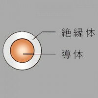 楽天市場】iv 8sq(電線・ケーブル|電設資材):木材・建築資材 楽天市場】iv 8sq(電線・ケーブル|電設資材):木材・建築資材