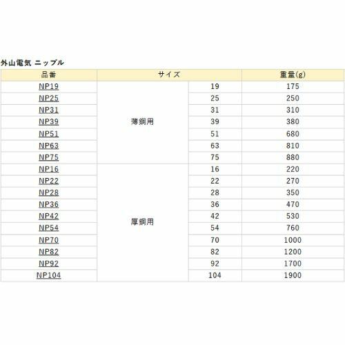 外山電気 ニップル 鋼管製 厚鋼用 NP42