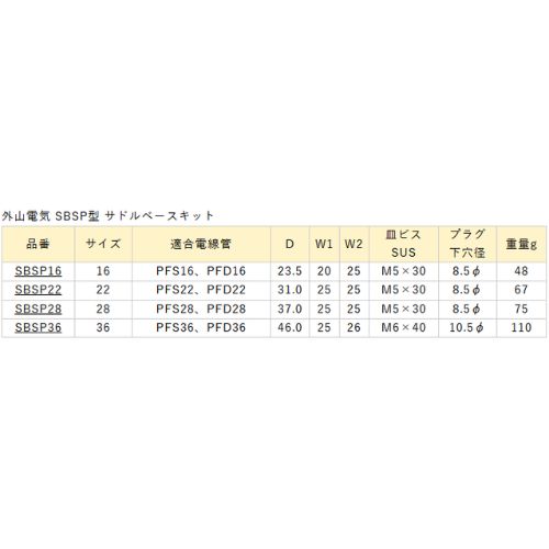 外山電気 SBSP型 サドルベースキット SUS304 SBSP16 / SBSP22 / SBSP28 / SBSP36