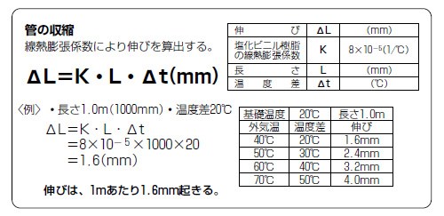 未来工業:伸縮カップリング 型式:3C-16DB