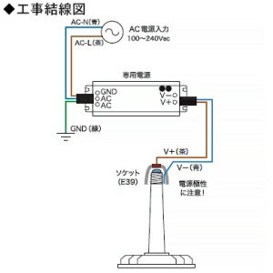 アップルツリー 高天井LED照明 《MLDシリーズ》 水銀灯HF300W 屋内専用 昼白色 E39...