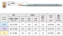 富士電線 ビニルキャブタイヤ長円形コード VCTFK1.25SQハイ 100m