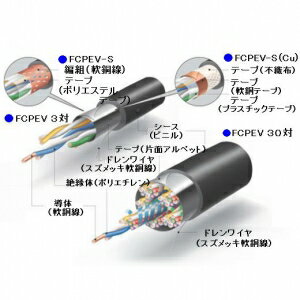 【特長】●10m単位の切り売り販売です。ご希望のメートル数にて販売致します。※(例)20mご希望の場合は数量欄に2と入力して下さい。20mに切断したケーブルをお送りさせていただきます。●全線心のポリエチレン絶縁体に着色していることから、誤配線を防止するとともに配線接続作業が容易になります。●30対以上の多対ケーブルには、ユニット集合を採用しています。●静電しゃへい層にはドレンワイヤを施しており、ケーブル接続及び接地作業が容易に行えます。●ツイストペア構造の為、漏話特性が優れています。●アルミ箔貼付けプラスチックテープによる、静電しゃへい付を標準としています。●静電しゃへい効果を高める為に、しゃへい層を軟銅線編組もしくは軟銅テープに置き換えたタイプになっております。【仕様】●メーカー:伸興電線●型番:FCPEVS1.2*10P●商品名:【切売販売】 着色識別ポリエチレン絶縁ビニルシースケーブル●適用規格:JCS 5402(着色識別ポリエチレン絶縁ビニルシースケーブル)準拠●導体径(mm):1.2●導体抵抗[ 20℃(Ω/km)]:16.5以下●絶縁抵抗[ 20℃空中(MΩ・km)]:5000以上●耐電圧[空中(V/1分間)]:AC 500●静電容量[ 1kHz(nF/km)]:平均 90以下●仕上外径(mm):約15.0●概算質量(kg/km):330【用途】●主に、構内通信回線に使用できます。●電話回線、計装、制御回線などに幅広く使用されています。