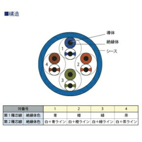 関西通信電線 LANケーブル Cat5e 100m巻 パステルブルー UTP-C5E(0.5×4P)×100m