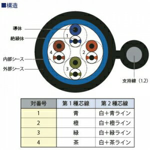 �����̿����� �����ѻٻ�����LAN�����֥� Cat5e 100m�� �� UTP-C5E-W-SSD(0.5��4P)������100m