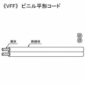 楽天電材堂KHD ビニル平形コード 300V 1.25㎟ 100m巻 白×青 VFF1.25SQ×100mシロ/アオ