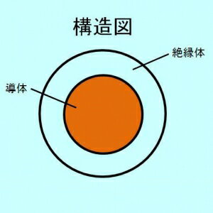 三沢電線 105℃耐熱300Vビニルコード 0.5 200m巻 青 HHVSF0.5SQアオ×200m