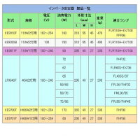 トライエンジニアリングインバーター安定器40W・Hf32W×2灯用(1灯用兼用)100V〜240V対応WAGO(ワゴ)端子付ハーネスLF9840F
