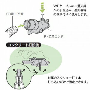 未来工業 F・ころエンド VVFケーブルころがし配線用エンドカバー CD管φ14用 Gタイプ スクリュー釘付 グレー CDE-14FGK