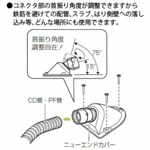 未来工業 ニューエンドカバー オールポジション型 ワンタッチ型 PF管φ16 コネクタネジサイズ:呼び16用(G1/2) FNE-16YS