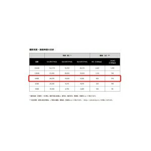 mtc microSDHCカード 8GB class10　(PK) MT-MSD08GC10W (UHS-1対応)