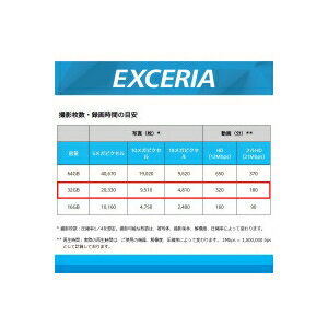 KIOXIA SDHCメモリーカード UHS-I 32GB EXCERIA KCB-SD032GA