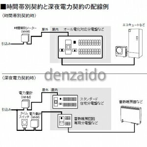 パナソニック 蓄熱暖房器・電気温水器・IH対応分電盤 リミッタースペースなし 出力電気方式単相3線 露出・半埋込両用形 蓄熱暖房器用ブレーカ容量40A 回路数6+回路スペース2 《コスモパネルコンパクト21》 BQE8562T44