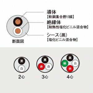 富士電線 ラバロンプラスVCT 600V 耐熱...の紹介画像2