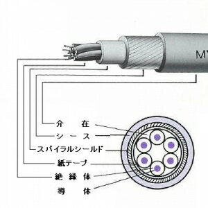 富士電線 マイクロホン用ビニルコード 1心 0.75&#13215; 100m巻 灰色 MVVS0.75SQ×1C×100mハイ 2