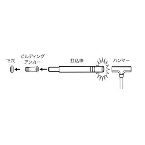 ジェフコム ビルディングアンカー用打込棒 手打 サイズ:3/8×30用 全長:1000mm CUT-30100