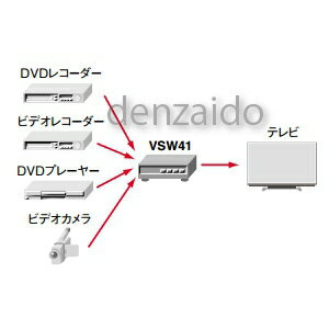 マスプロ AVセレクター VSW41