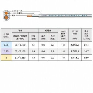 富士電線 ビニルキャブタイヤ長円形コード 2.0 ×2心×100m巻き 白 VCTFK2.0SQ×100mシロ