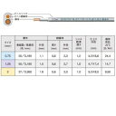 富士電線 ビニルキャブタイヤ長円形コード 2.0㎟×2心×100m巻き 白 VCTFK2.0SQ×100mシロ