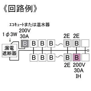 テンパール工業 住宅用分電盤 《パールテクト》 オール電化対応 エコキュート・電気温水器・IHクッキングヒーター 扉なし 22+2 主幹60A YAG36222IC3