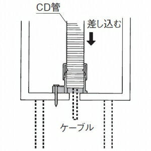 パナソニック ころがしブッシング CD管用 呼び16 DM016F-R