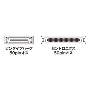 サンワサプライSCSIケーブルストレート全結線ピンタイプハーフ50pinオス-セントロニクス50pinオス1mKB-SPC1K