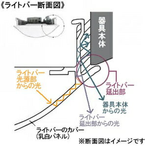 パナソニック 一体型ベースライト 天井直付型 《iDシリーズ Dスタイル》 20形 W230 一般タイプ 1600lmタイプ Hf16形×1灯高出力型器具相当 昼白色 連続調光型・調光タイプ XLX210DENLA9