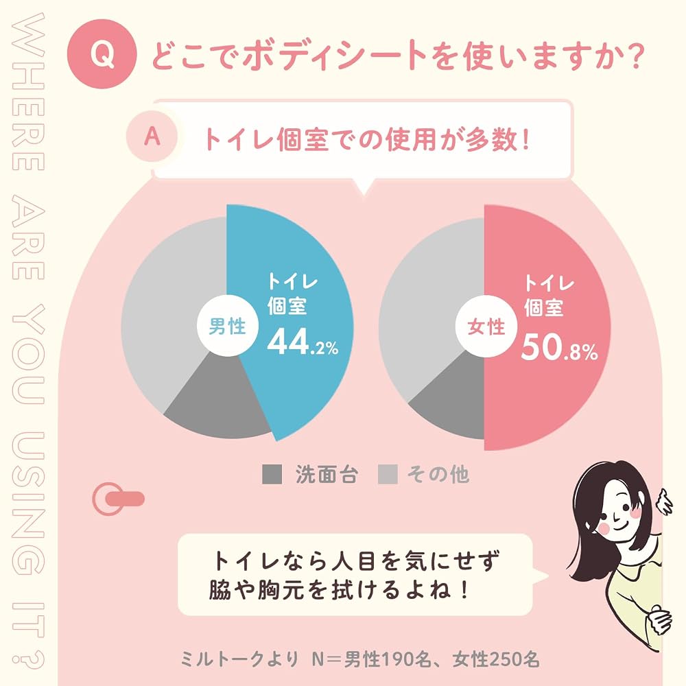 7袋セット レック(LEC) トイレに流せる ボディシート 12枚入 (無香料 女性向き) / ...