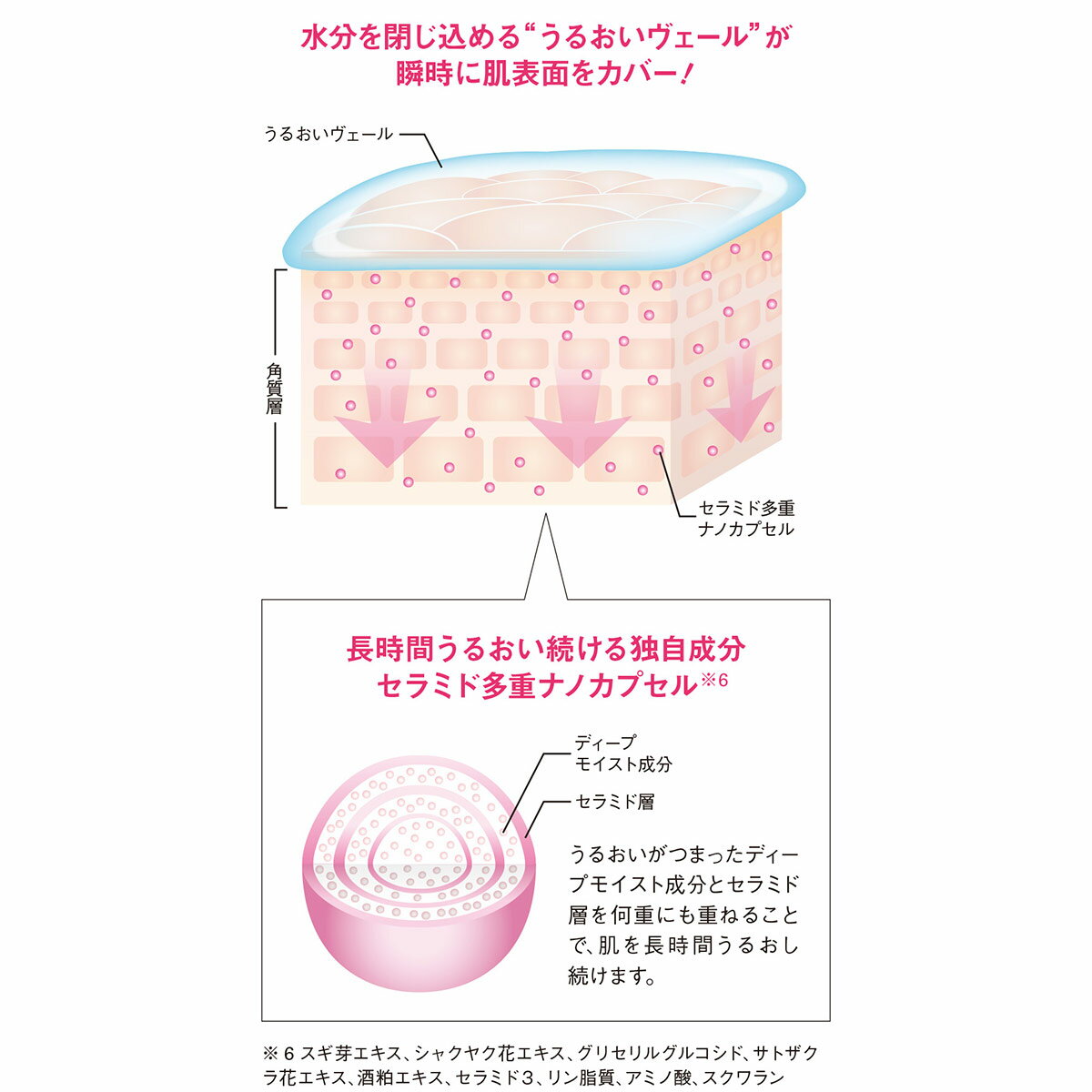 HABA ディープモイストセラム 30ml ハーバー 美容液