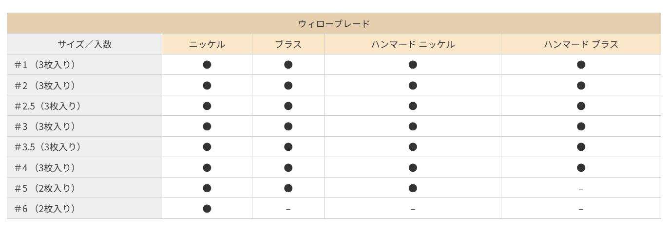 �ϥ�ޡ��ɥ˥å��롡�����������֥졼�ɡ��������󡡡�����������WILLOW BLADE����Cormoran