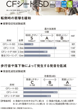 東リ クッションフロア (R) 遮音・衝撃吸収 アラベスカート 切売り 約182cm幅 CF6905 リノベーションシート クッションフロアマット リメイクシート 半額以下