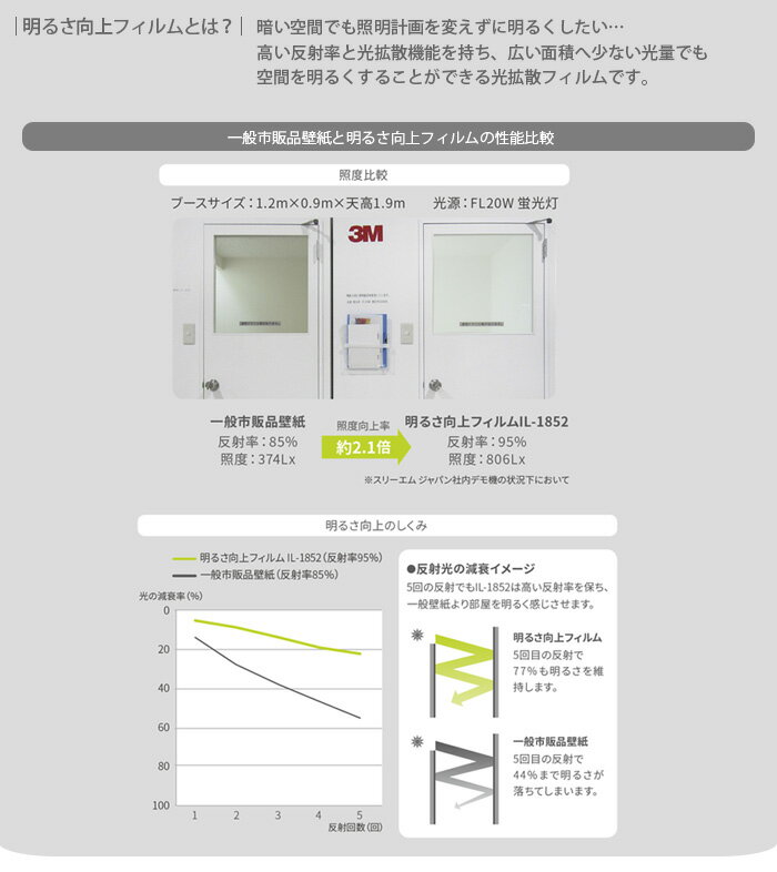 3Mダイノックフィルム 3M 明るさ向上フィルム (R) IL-1852 生地サンプル 引っ越し 新生活