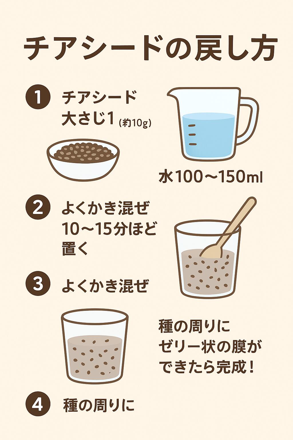 送料無料】チアシード 300g スーパーフード ダイエット 食物繊維 オメガ3 美容 健...