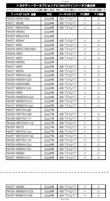 ArcHill �����ȥ�����TV���åȡ��ȥ西/�����ϥ�/����/�ۥ��/�ޥĥ����ǥ����顼���ץ��������ʥ��ѡ�AB-TV101T