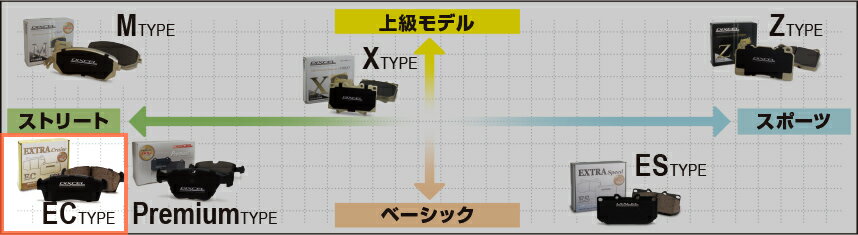 DIXCEL ディクセル ブレーキパッド リア用 EC type エクストラクルーズ EC325469 | 日産 フェアレディ Z Z34 HZ34 フーガ KY51 スカイライン CKV36 HV37 HNV37 RV37