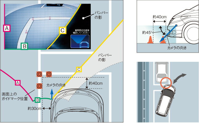 HONDA ホンダ ELYSION エリシオン ホンダ純正 ギャザズナビコンポ用コーナーカメラシステム本体キット+取付アタッチメントセット