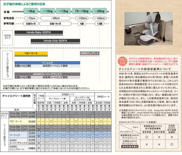 HONDA ホンダ 純正 ジュニアシート チャイルドシートシートベルト固定タイプ（学童用）