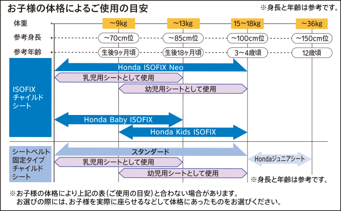 HONDA ホンダ STEPWGN ステップワゴン ホンダ純正 ISOFIXチャイルドシート/Honda ISOFIX Neo 2015.4〜次モデル