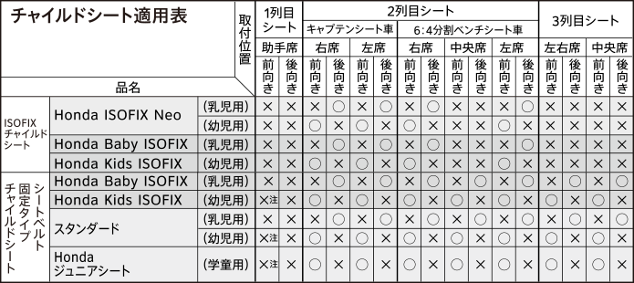 HONDA ホンダ STEPWGN ステップワゴン ホンダ純正 シートベルト固定タイプチャイルドシート/Hondaジュニアシート 2015.4〜次モデル