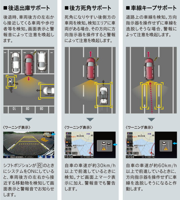 HONDA ホンダ STEPWGN ステップワゴン ホンダ純正 リアカメラ de あんしんプラス（運転支援拡張ユニット） 【 2015.10〜次モデル】