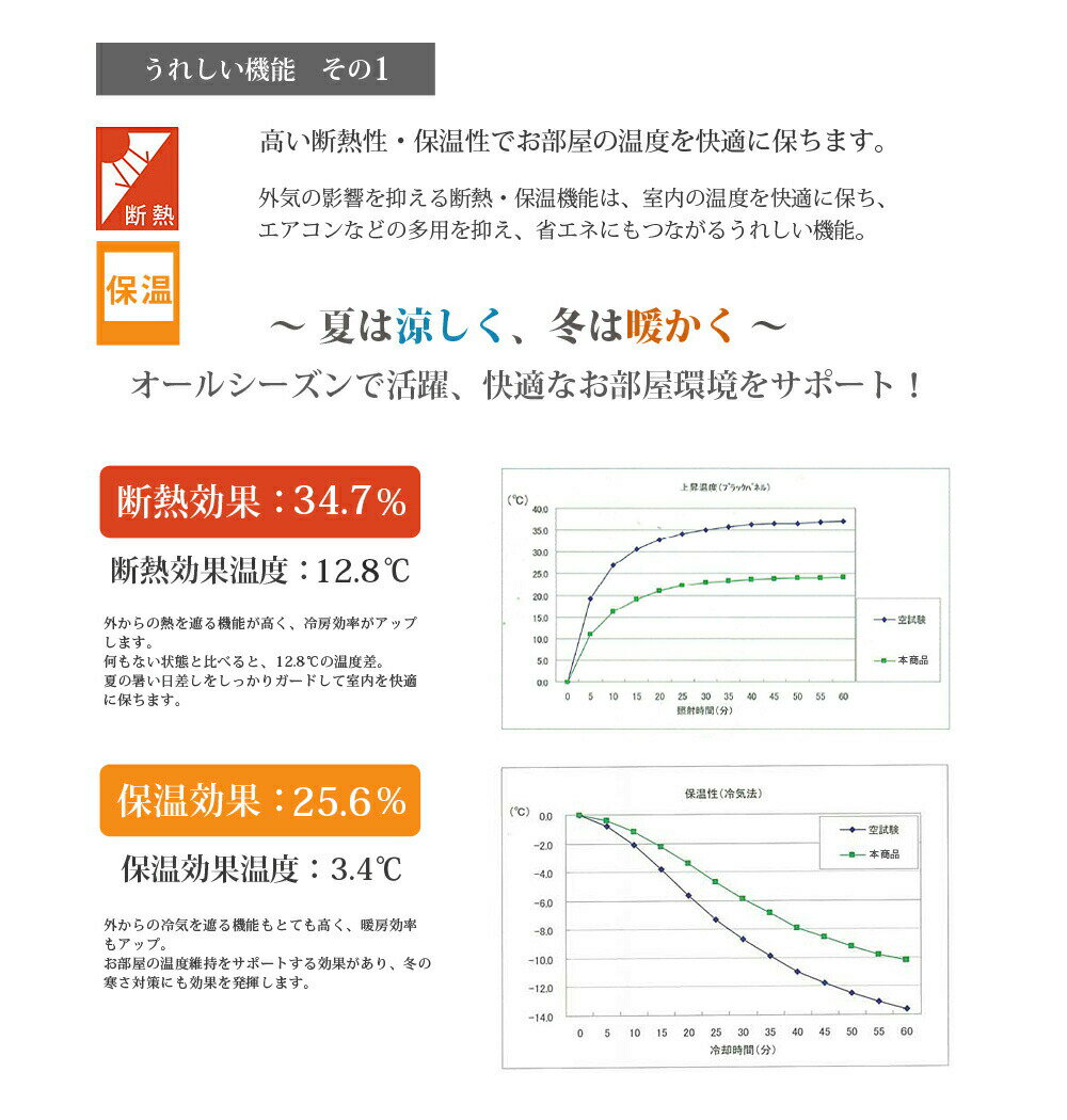 ミラーレースカーテン オーダー 144サイズ ...の紹介画像3