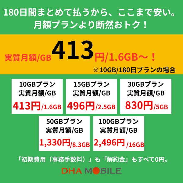 �ץ�ڥ���SIM ���� �� SIM������ �� 180���� 10GB/15GB/30GB/50GB/100GB �¼����413�ߡ� docomo���� �ɥ��� �ǡ����̿����� 4G/LTE���� 3in1 (ɸ��/�ޥ�����/�ʥ�) �ץ�ڥ��� sim ������� α�� ��α�� û���ں� ��ĥ ι�� ��Nippon SIM for Japan��