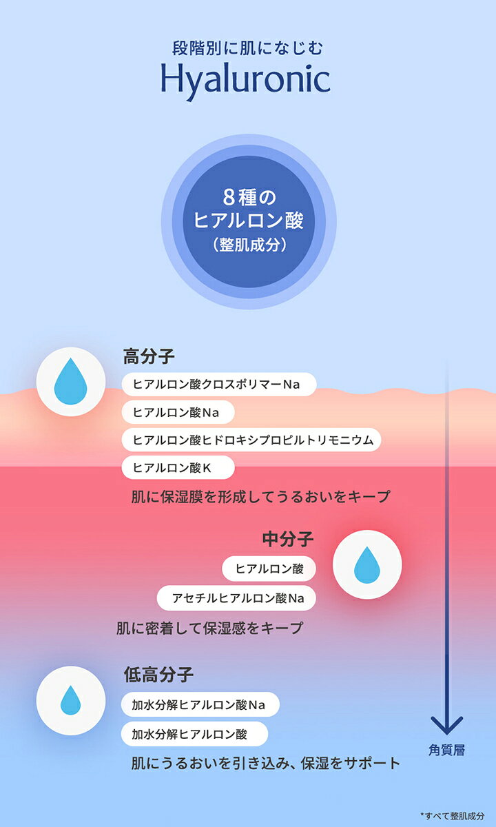 DHOLICの[コスメSALE+][プレティ] pHバランシングヒアルロニッククレンジングフォーム・51595 コスメ cosme【SKINCARE】プレティ prreti クレンジングフォーム 洗顔 しっとり ヒアルロン酸 整肌 弱酸性 韓国コスメ｜アングル3